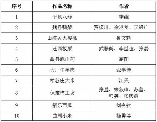 点赞 曹妃甸对虾 迁西板栗等30件作品入围河北省首届品牌农产品创新创意设计大赛决赛